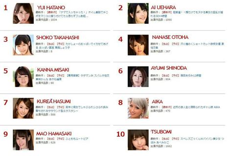 Oppairas Top 10 JAV Actresses of All Time